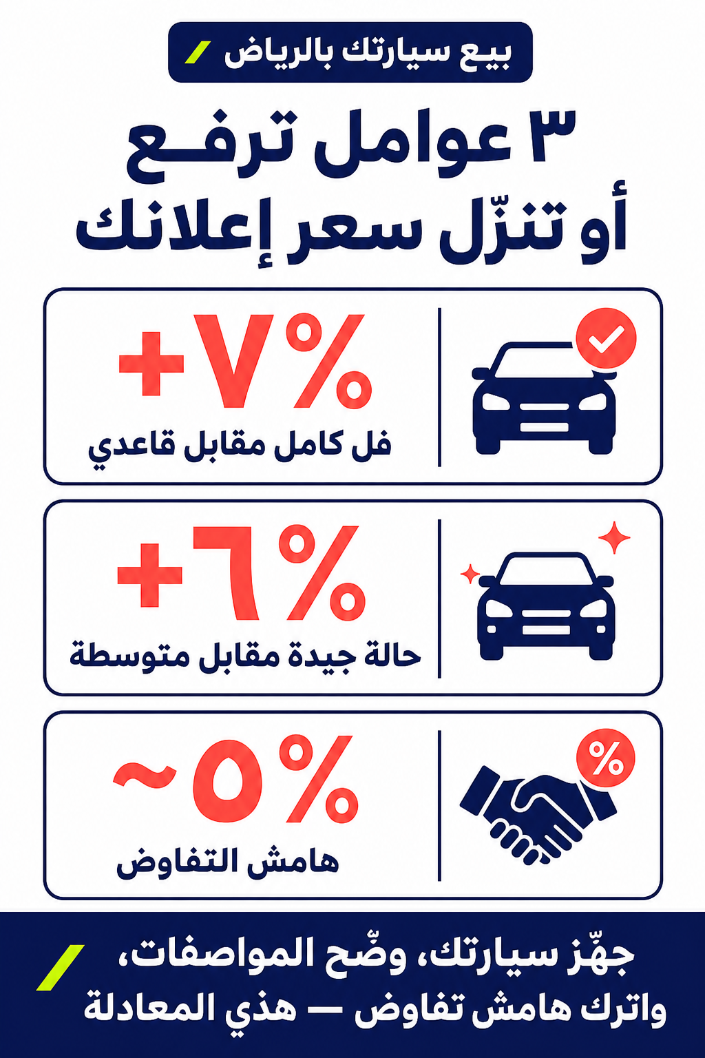٣ عوامل ترفع أو تنزّل سعر إعلانك