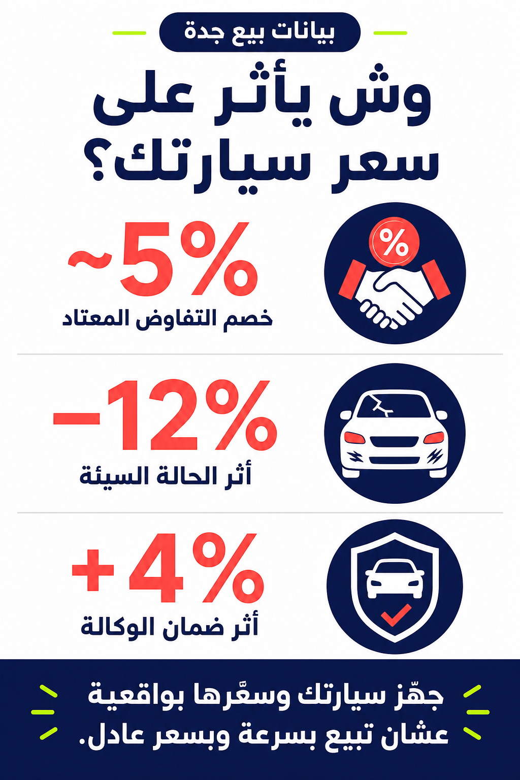 وش يأثر على سعر سيارتك؟