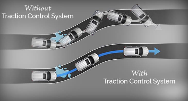 Everything you should know about Traction Control