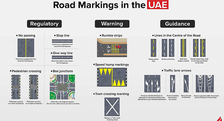 What Do Road Markings Mean?
